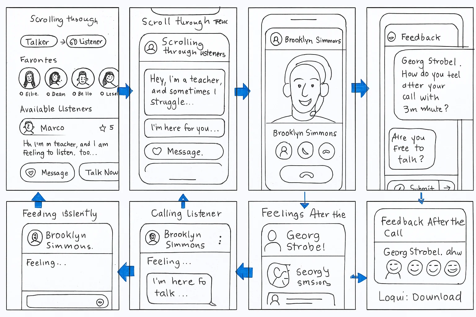 Loqui Listening community banner showing people connecting through phone and text, with the message